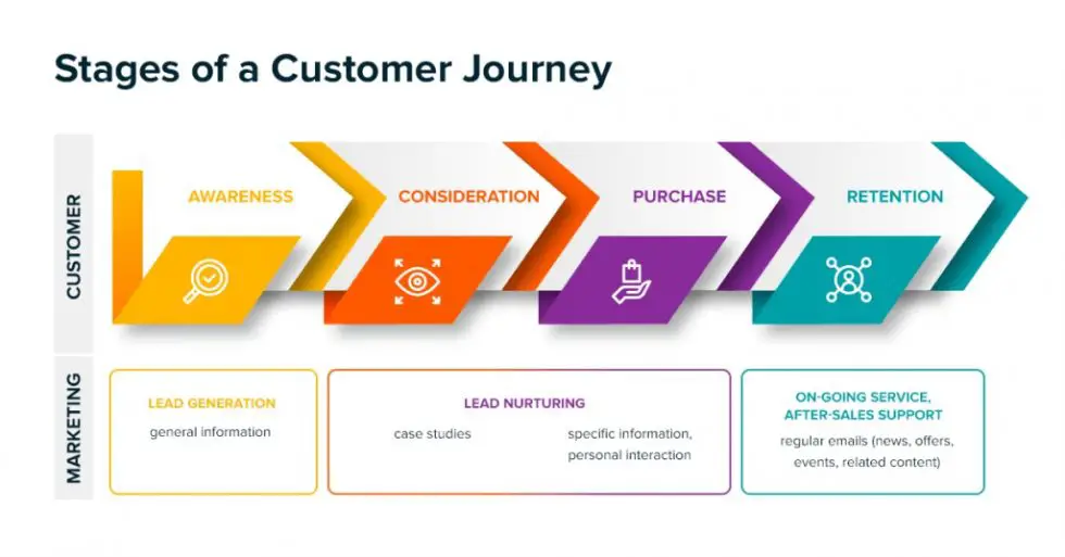 customer success journey